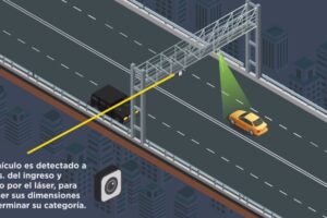 Pago rápido y sencillo del peaje del Paseo del Bajo